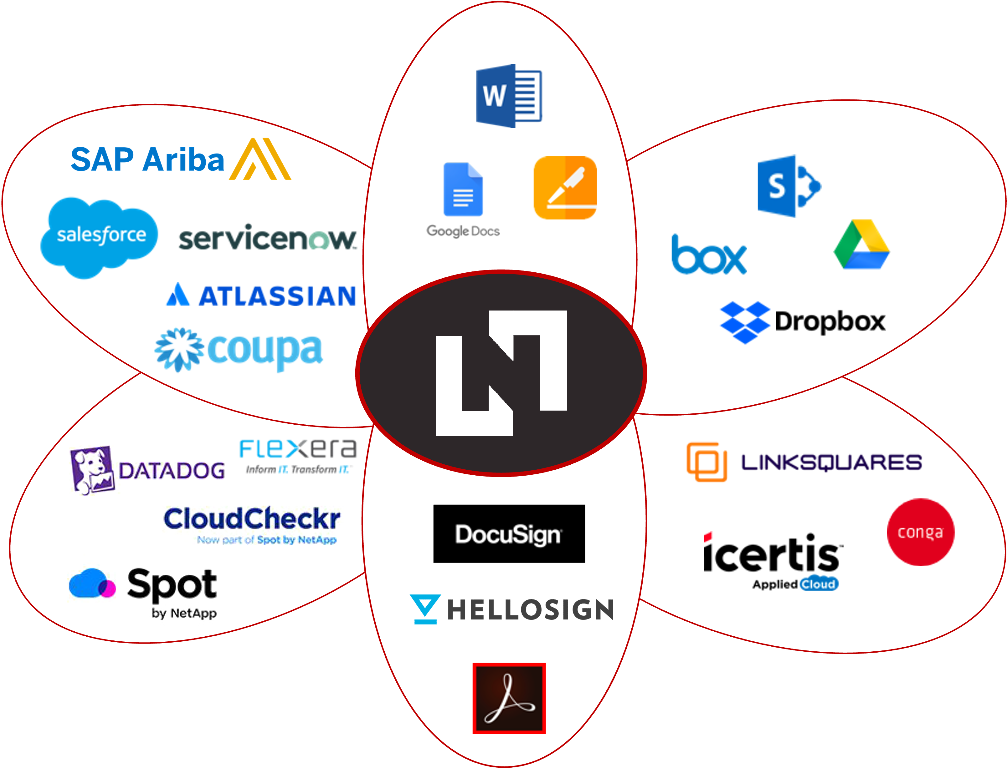 NeoLicense_Integrations